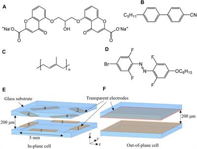 Dynamic Control of Speed and Trajectories of Active Droplets in a Nematic Environment by Electric Field and Focused Laser Beam